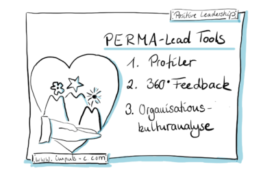Perma-Lead Profiler das Analysetool für Führung